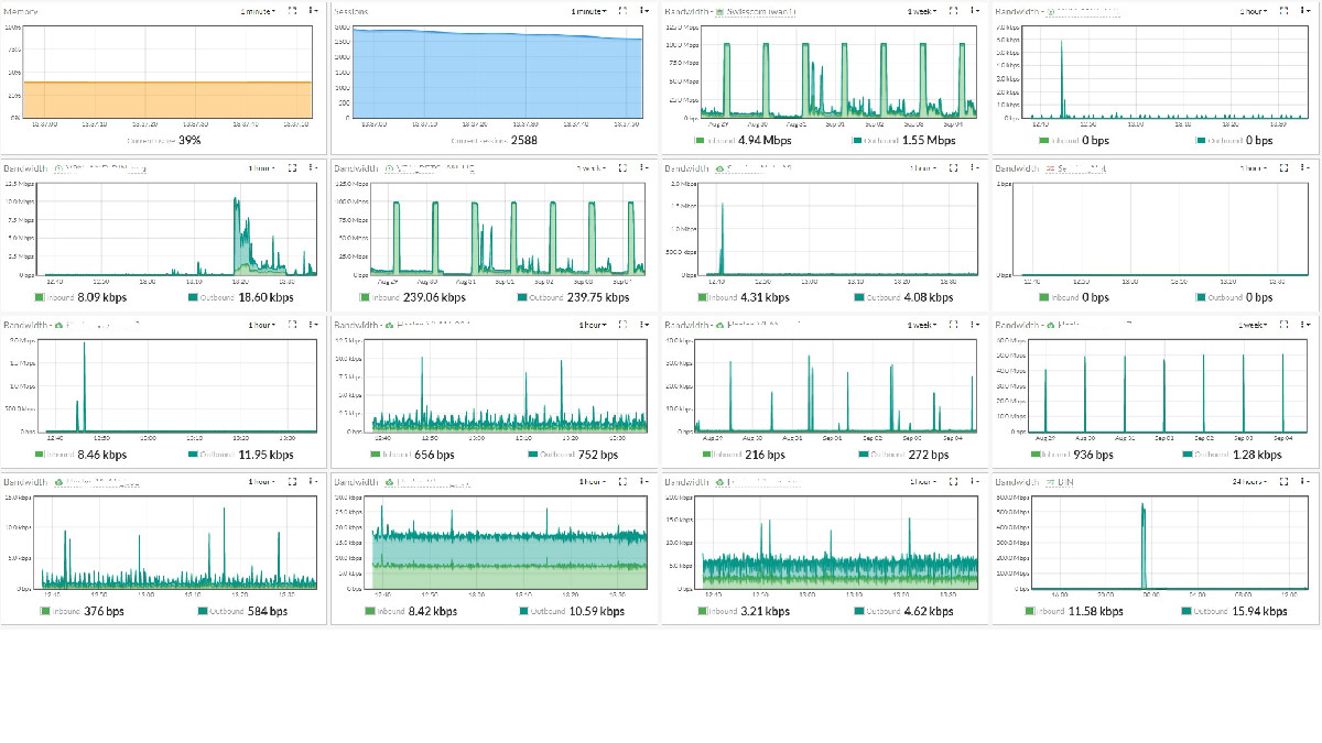 Monitoring